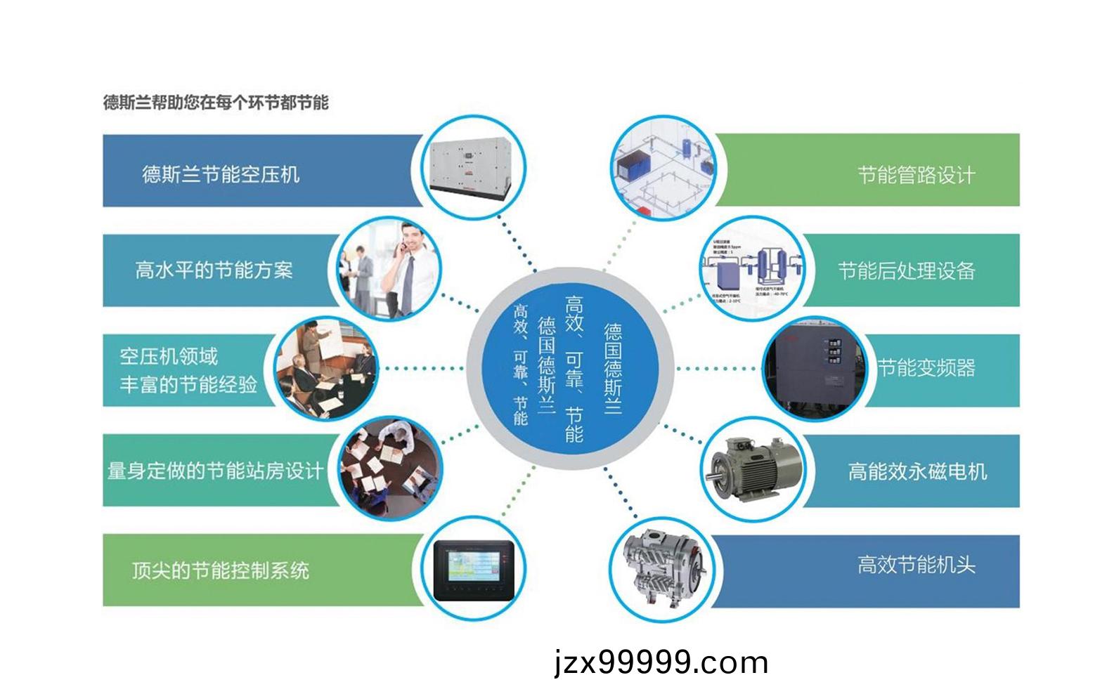 悳(de)斯蘭(lan)節能減排三部麯之兩(liang)級壓縮常壓螺桿(gan)機